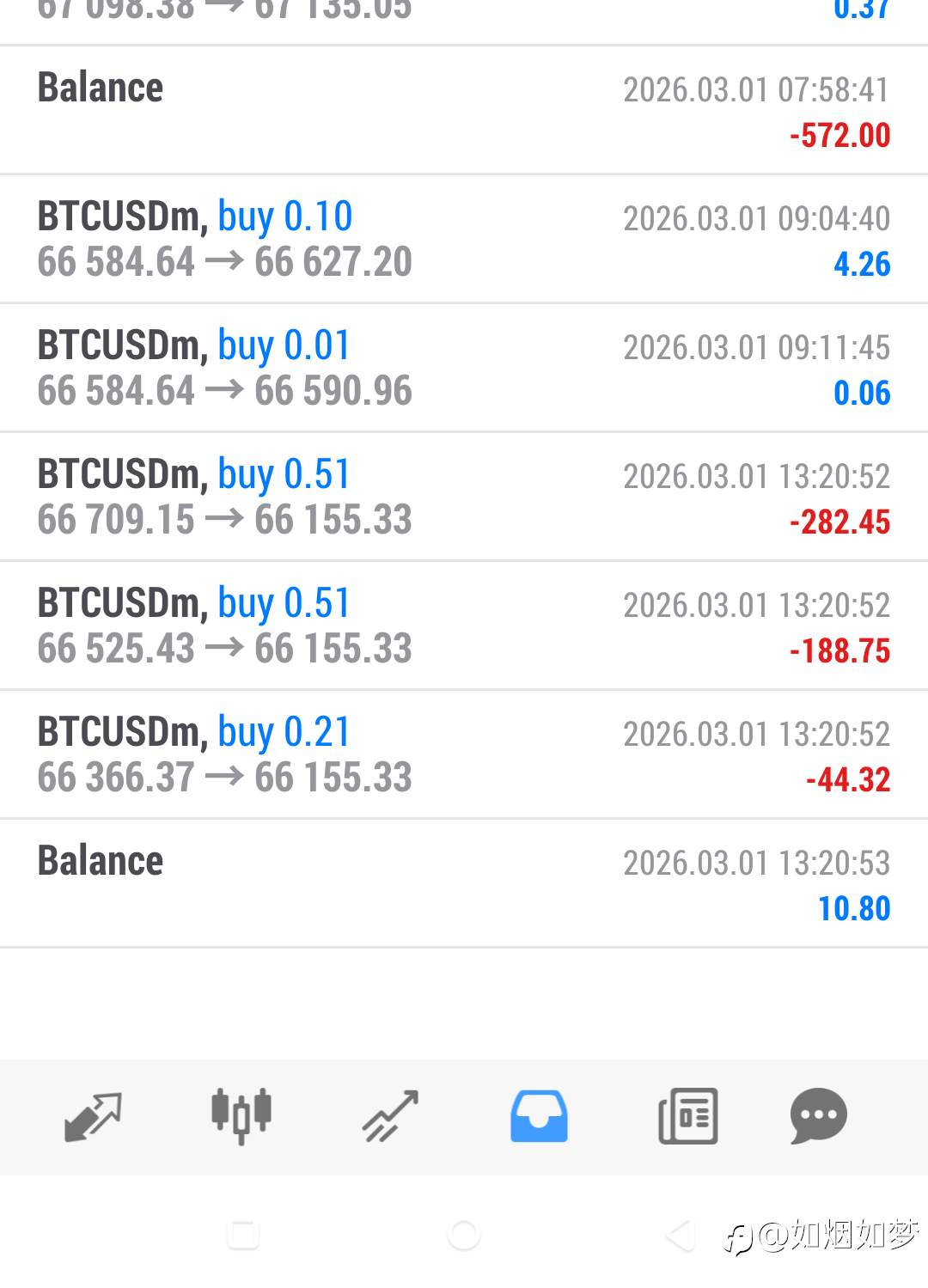 3/1 本月第一次爆仓