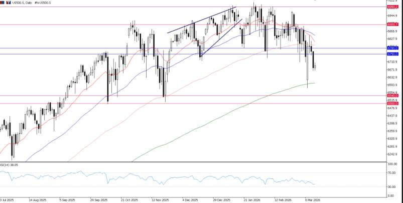 2026年3月13日市场报告