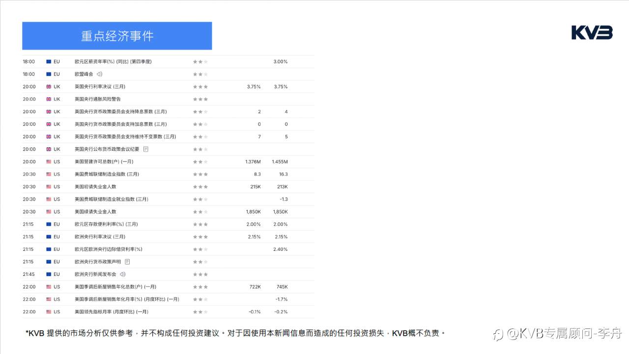 今日3.19 ｜ 市场分析#Google GOOG #USDJPY #XRPUSD #BTCUSD
