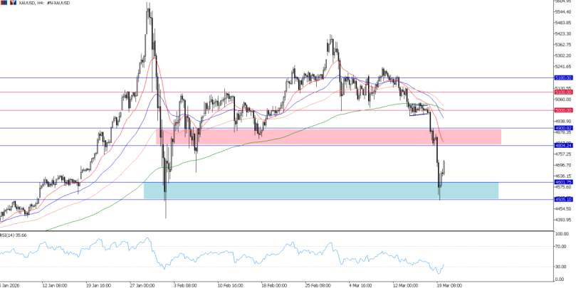 2026年3月20日市场报告