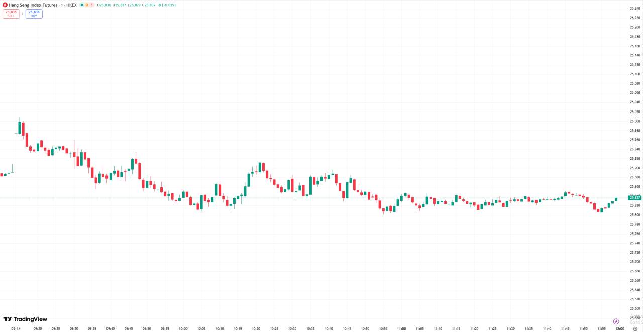 D Prime 全球股市 | 美股连续第二日收高，标普指数上涨 0.25%