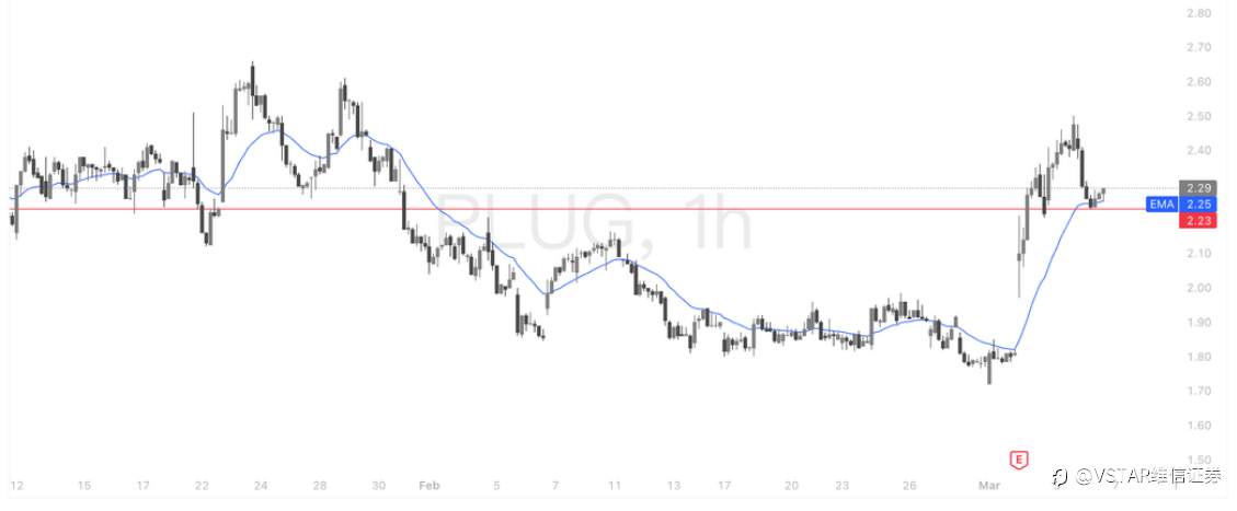 VSTAR每日美股行情（06/03/2026）