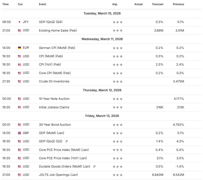 Ketegangan Timur Tengah Memanas! Apakah Emas Akan Rally Besar Minggu Ini?