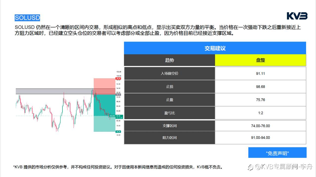 今日3.9 市场分析#Google GOOG #GBPUSD #SOLUSD #BTCUSD