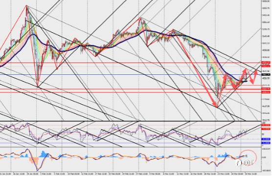 TMGM：鲍威尔鸽派信号支撑黄金反弹修正！金价回调即将结束？