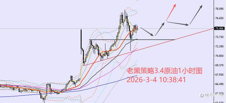 老黑策略：3.4外汇、黄金、原油分析策略