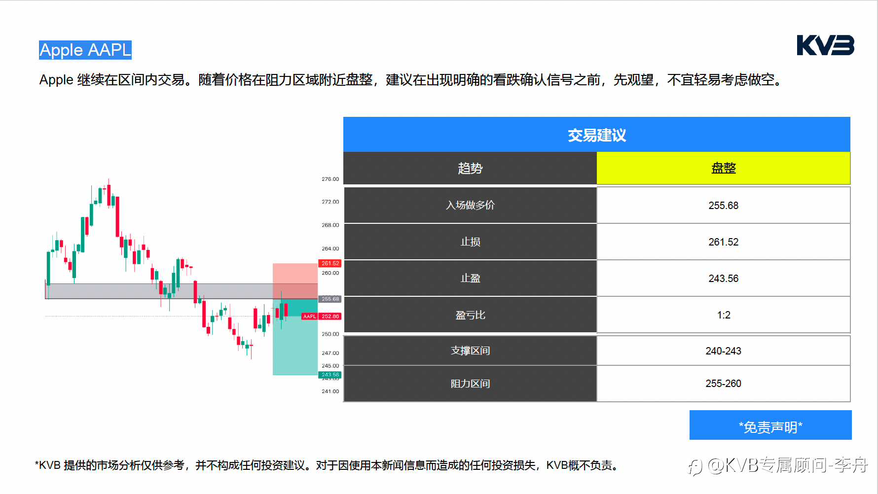 今日3.27|市场分析🧐#Apple AAPL #USDJPY #BNBUSD #BTCUSD