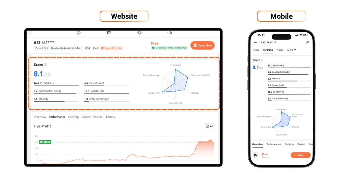 [Followme Guide] Profile Portfolio: Followme Score Expalnined 