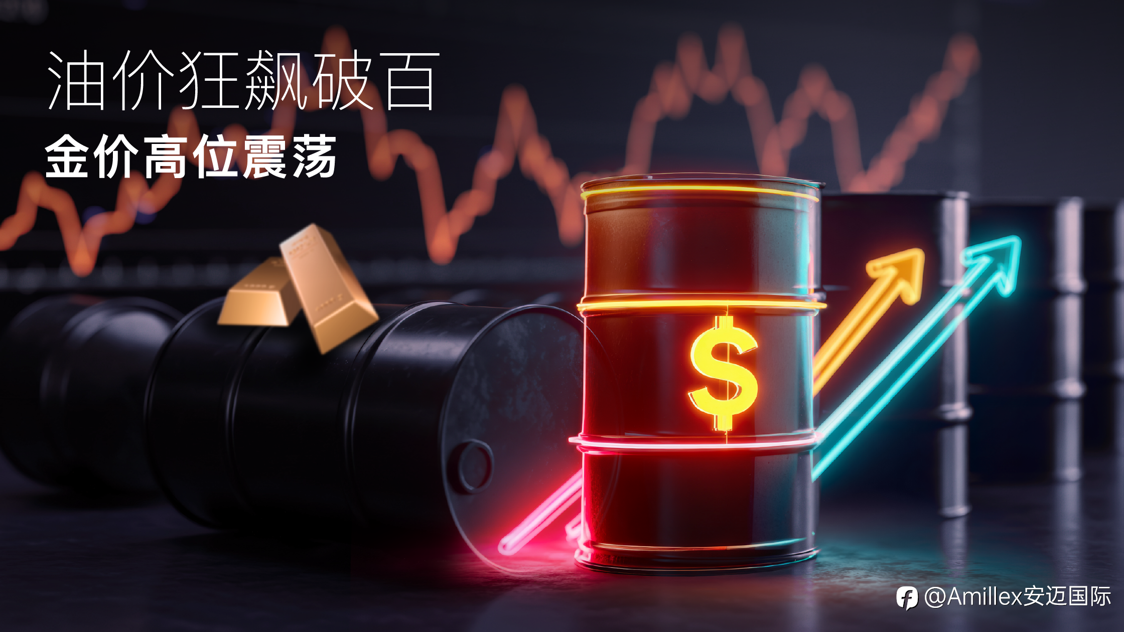Amillex安迈每日汇评|油价狂飙破百金价高位震荡