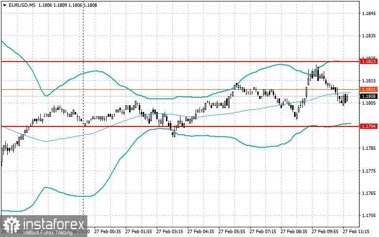 Penyesuaian Level dan Target untuk Sesi AS – 27 Februari