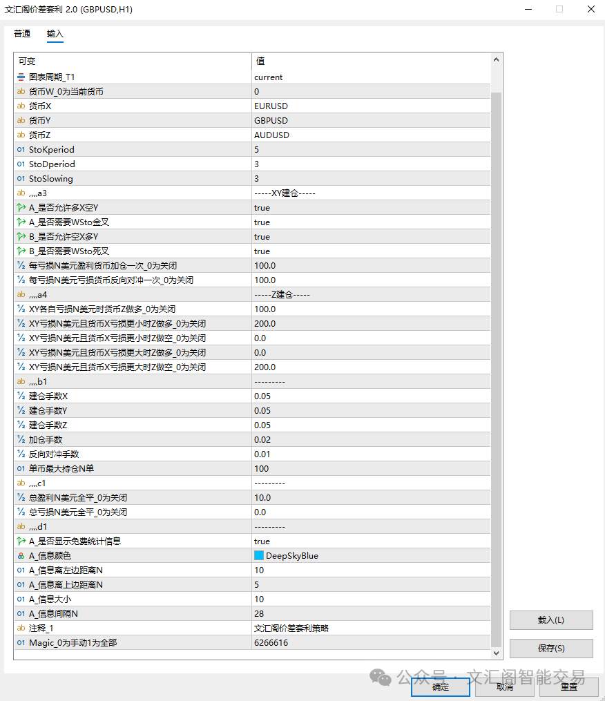一套能穿越震荡与趋势的交易模型：用真实回测数据,18个月时间3万美金盈利了9.2万美金，看懂货币价差套利为什么