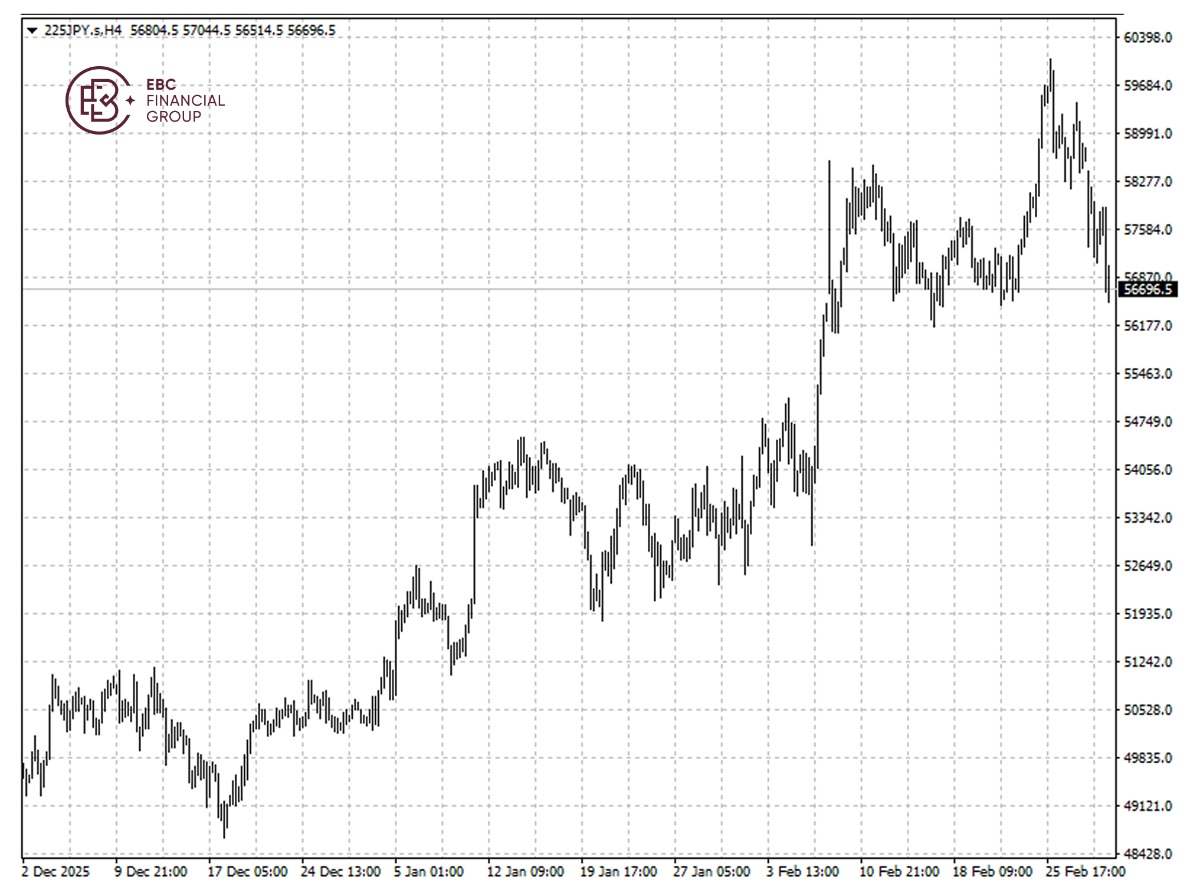 EBC Markets Briefing | Nikkei index plummets; crude oil on a roll