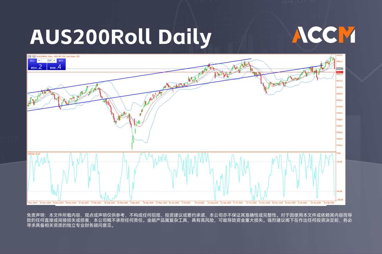 ACCM:美伊战火升级：地缘政治如何影响澳洲股市、澳元前景？