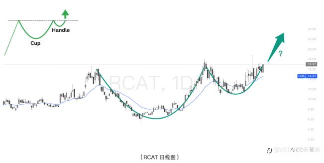 VSTAR每日美股行情（18/03/2026）