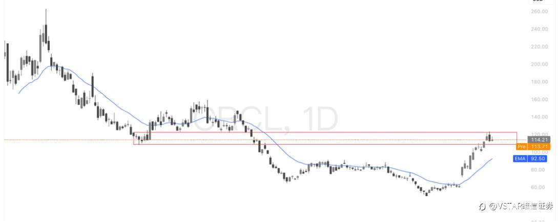 VSTAR每日美股行情（13/03/2026）