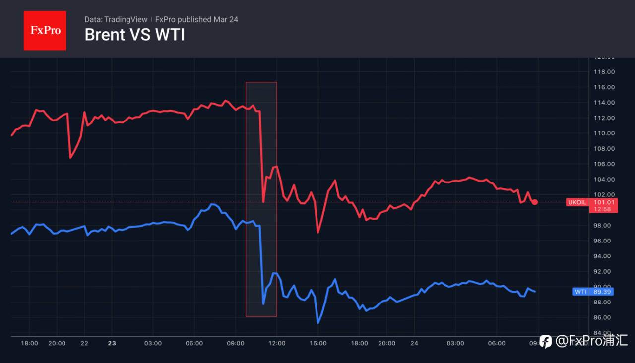 TACO(特朗普总是临阵退缩)策略重创布伦特原油