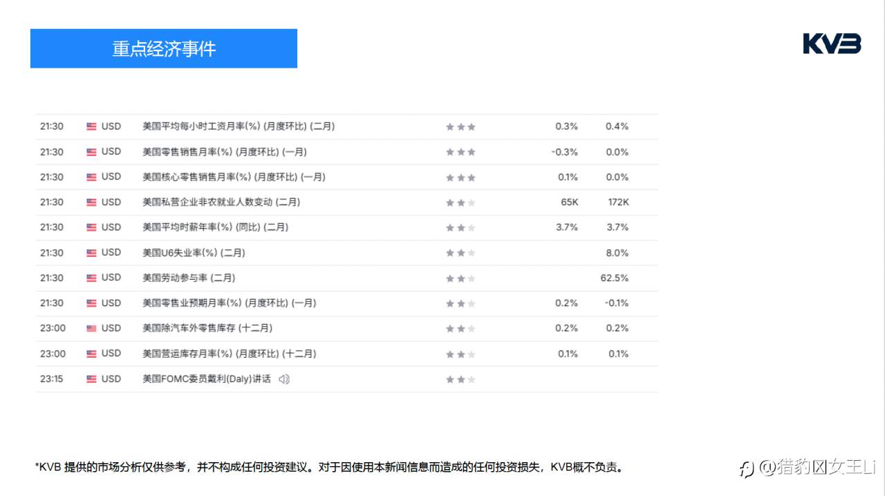 市场分析 2026年 3 月 6 日