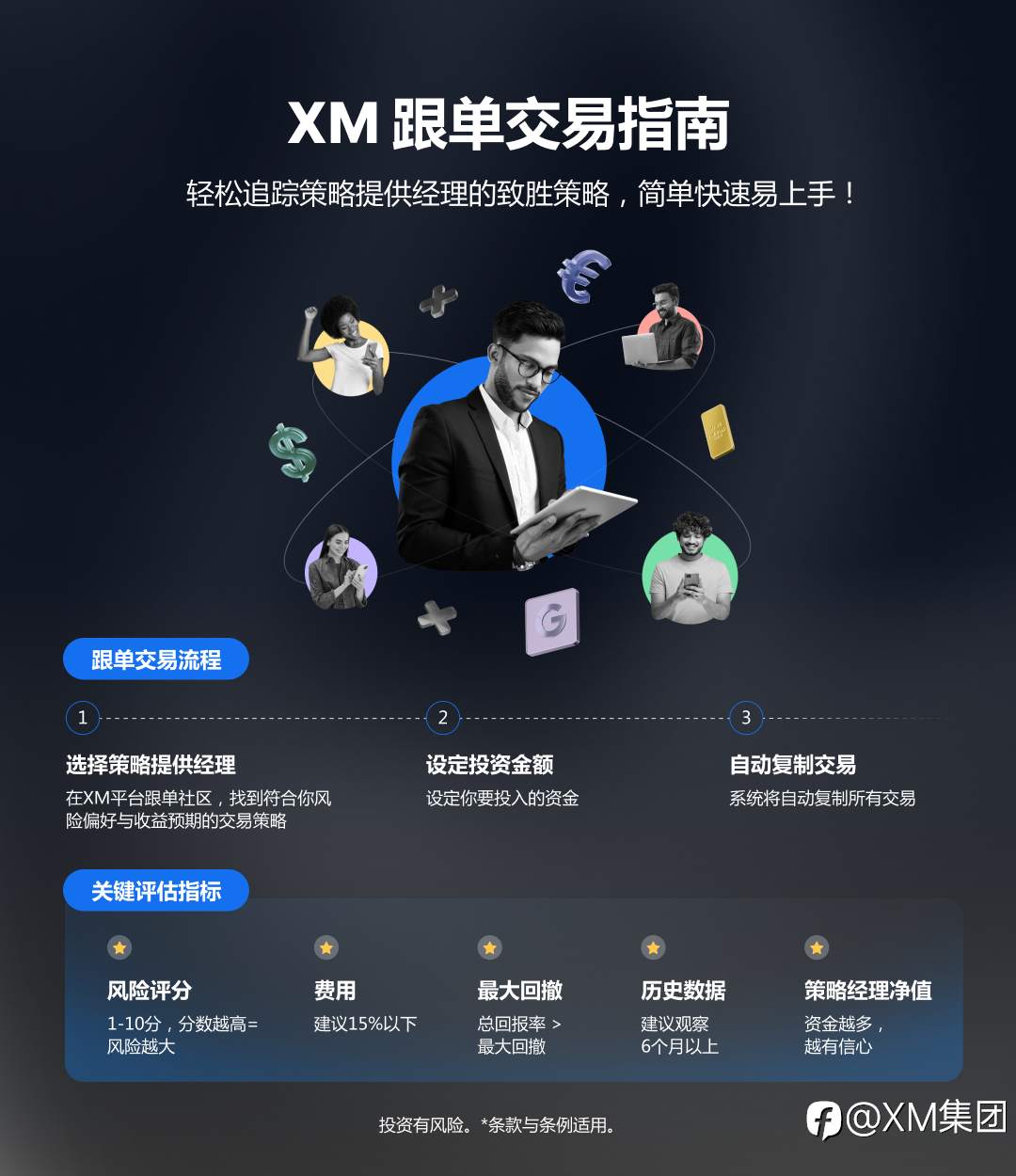 XM本月精选跟单策略
