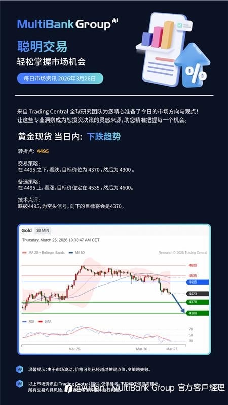 3月26 每日交易资讯