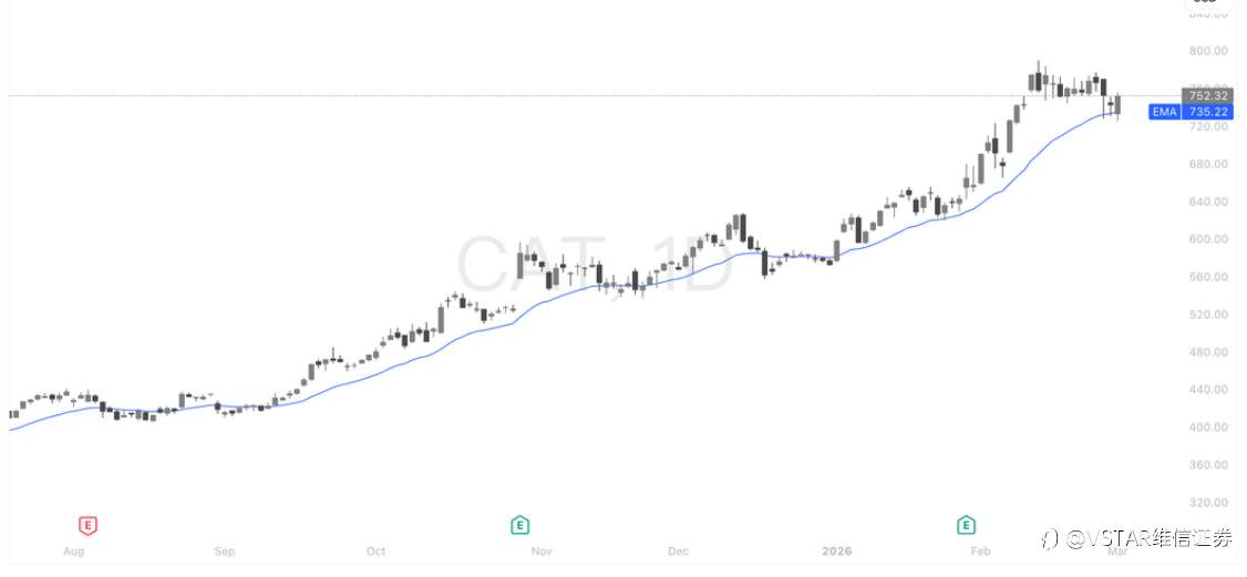 VSTAR每日美股行情（03/03/2026）