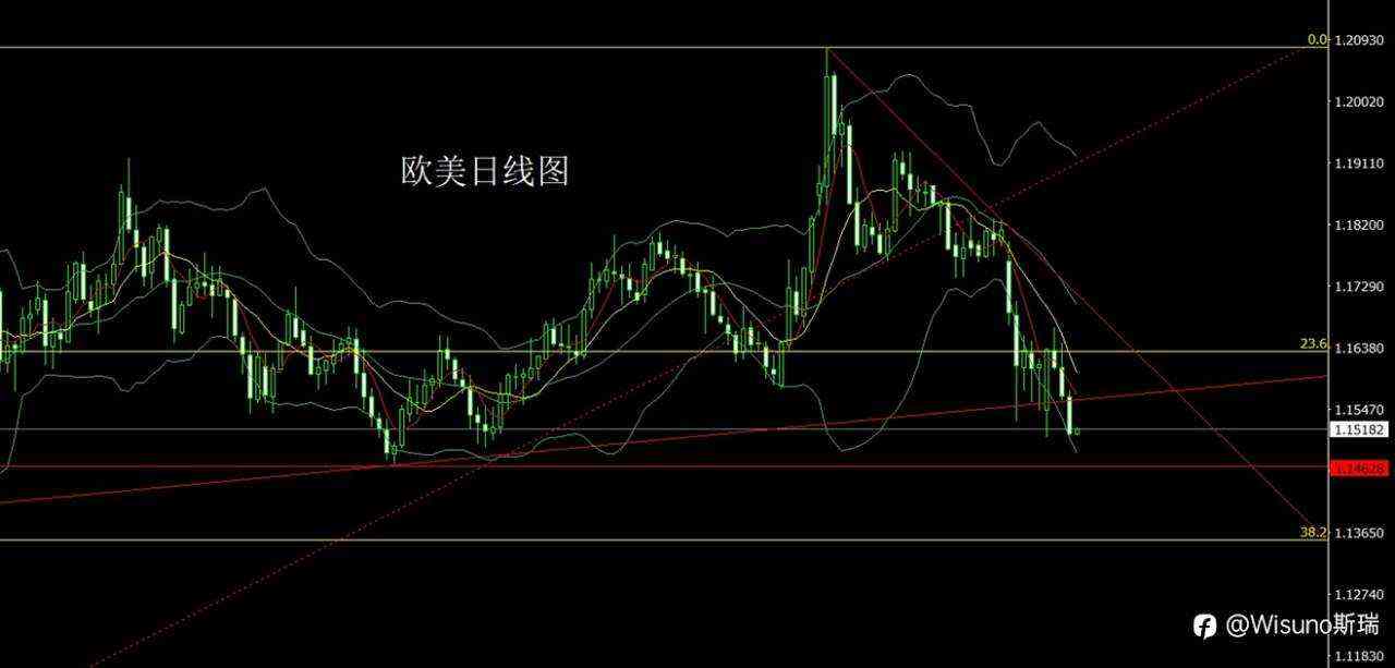 Wisuno3月13日市场分析：通胀预期回升，贵金属短线承压