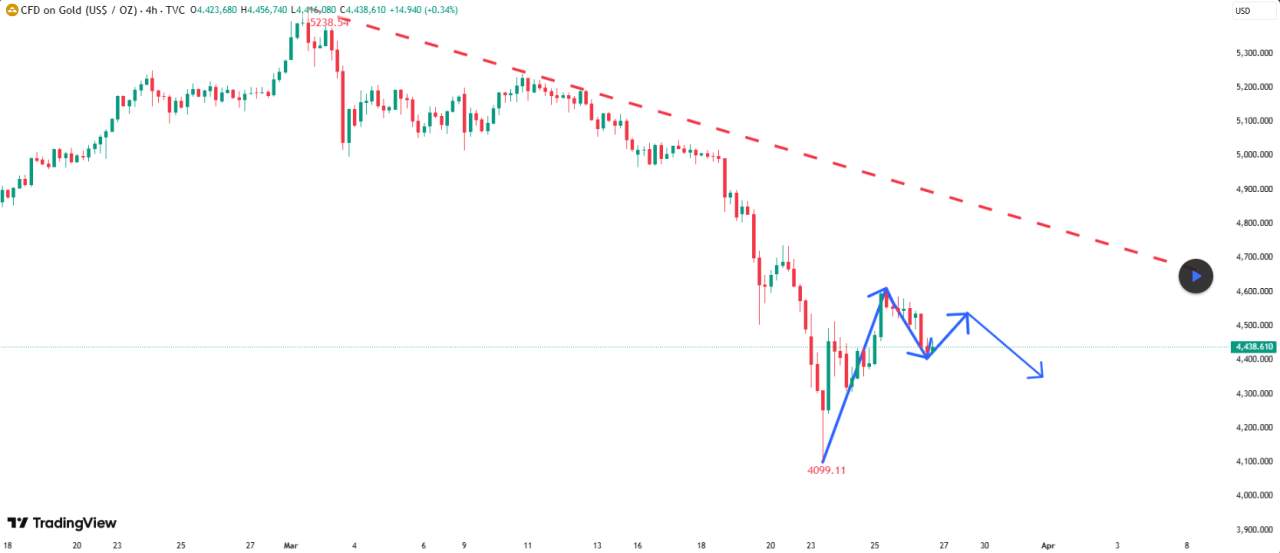 Apakah harga emas akan terus turun?