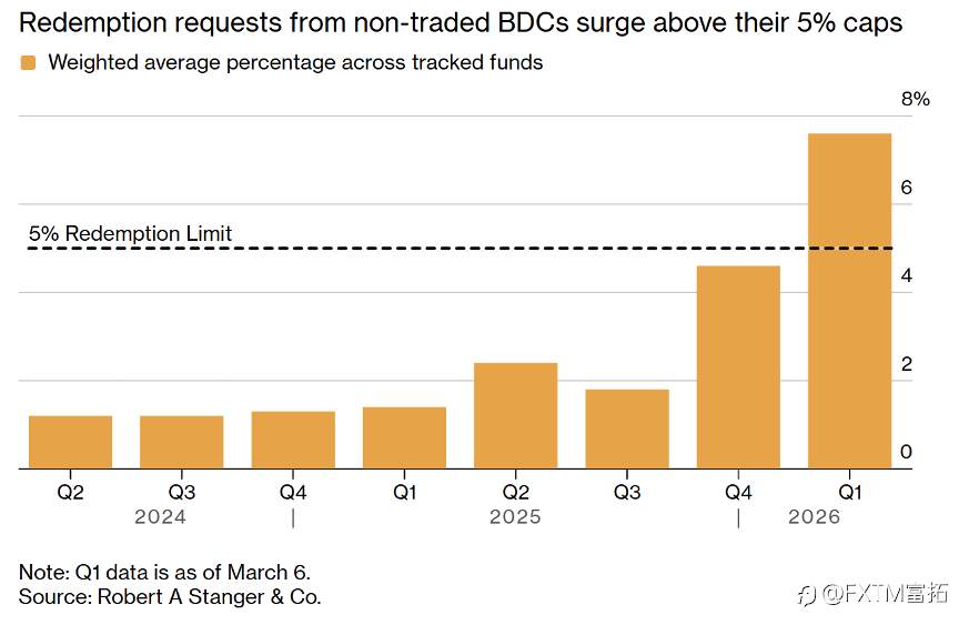 【FXTM富拓】非农之后，标普、道指打出两张走势明牌