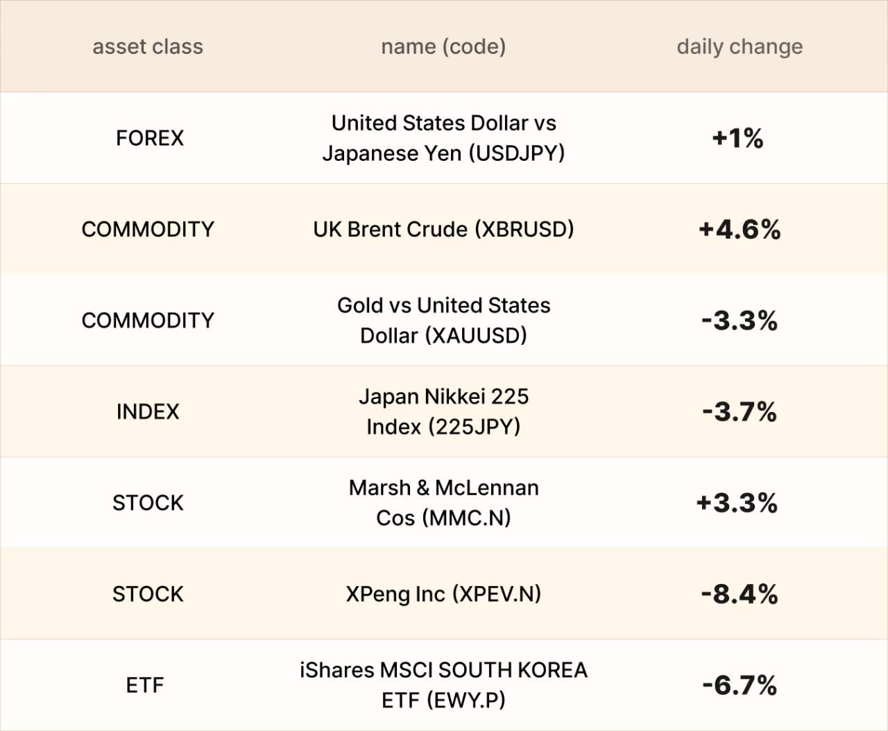 ​EBC Markets Briefing | Euro lower on natural gas upsurge; Iran war intensified