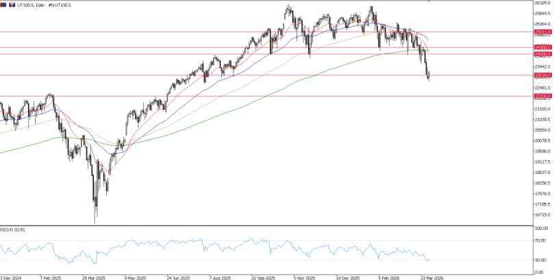 2026年3月31日市场报告