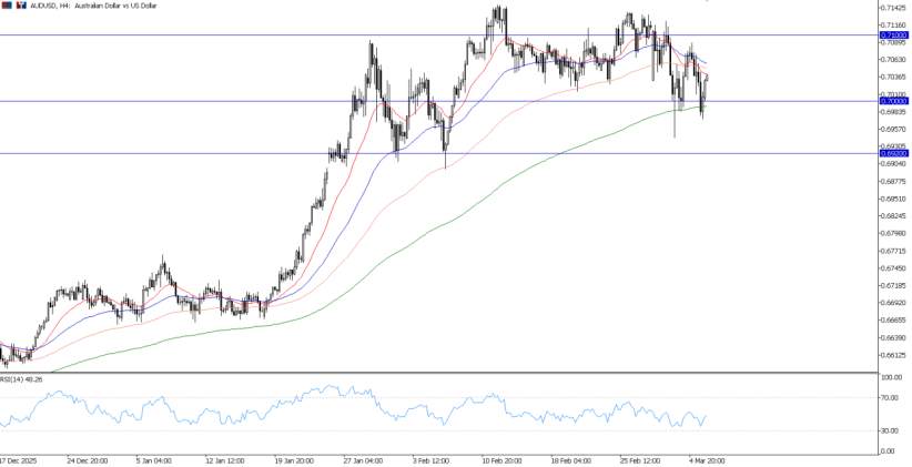 2026年3月6日市场报告