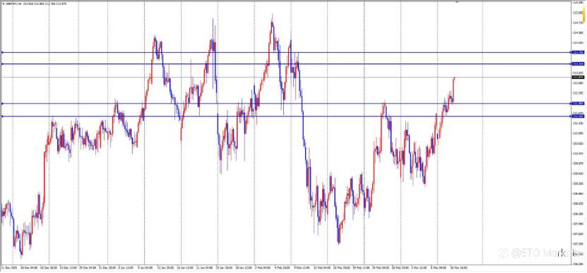 ETO Markets 每日汇评｜ 油价暴跌重压美元，镑美趁机反扑，但真正的考验还在后头？