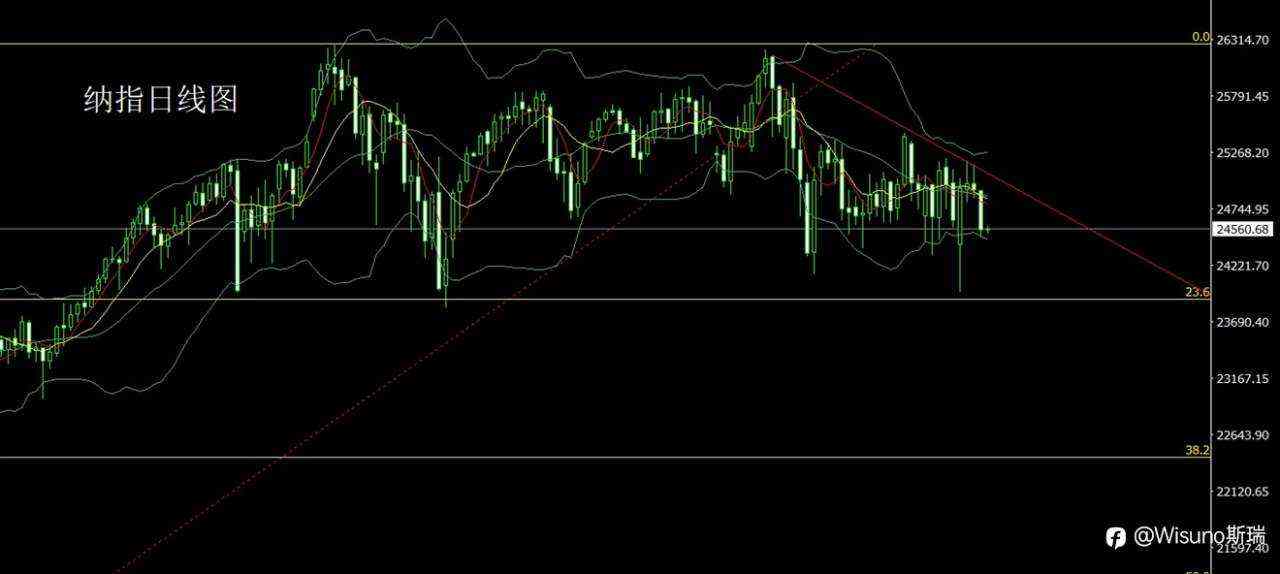 Wisuno3月13日市场分析：通胀预期回升，贵金属短线承压