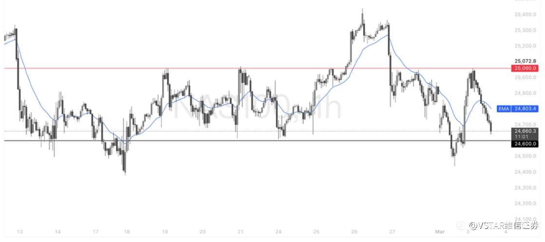 VSTAR每日美股行情（03/03/2026）