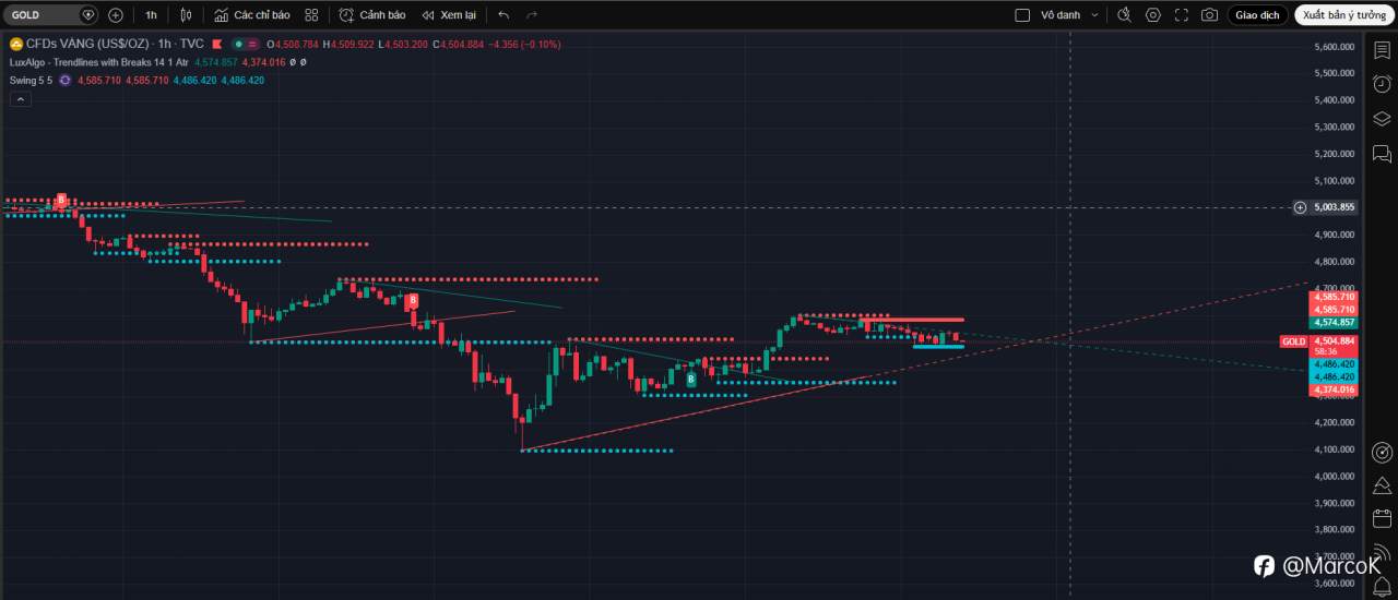 Tổng hợp & phân tích tin tức mới nhất ngày 26/03/2026 ảnh hưởng đến XAUUSD, kèm kịch bản mua – bán rõ ràng theo trạng thái thị trường hiện tại.