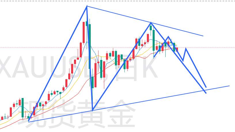 杜家升：黄金跌势依旧，耐心等待空头发力3月13日黄金价格走势解析国际消息面中东局势继续升级。伊朗武装部队