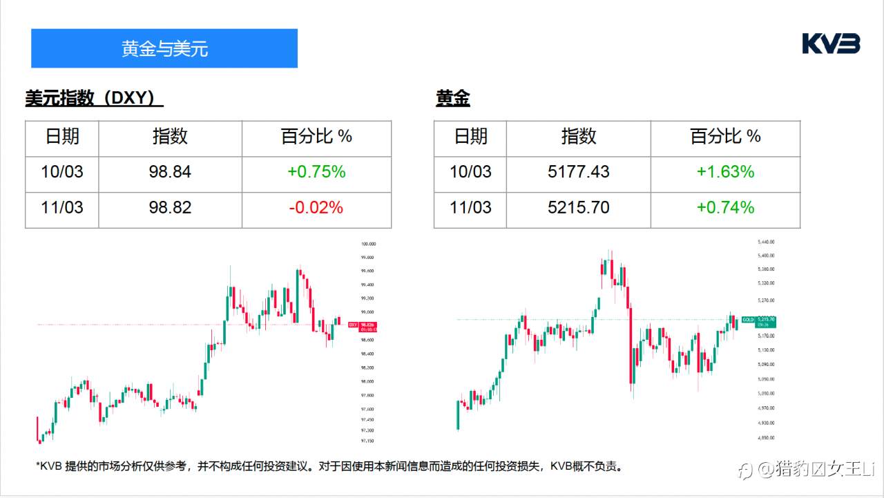 市场分析｜2026年 3 月 11 日