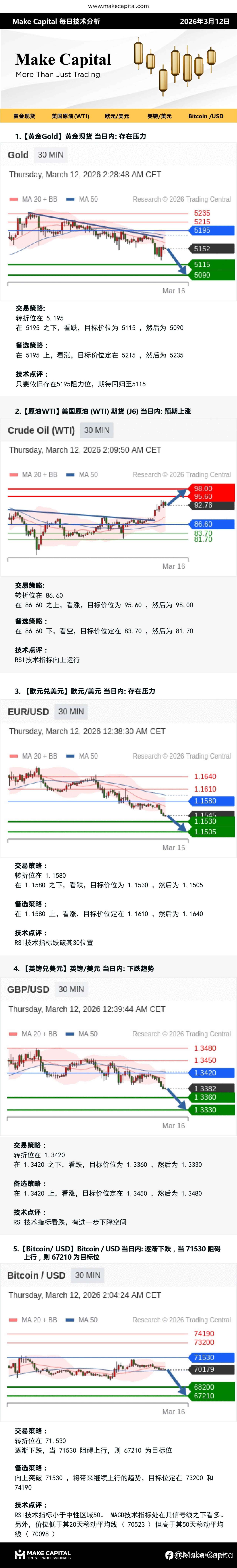Make Capital 每日技术分析 2026年3月12日
