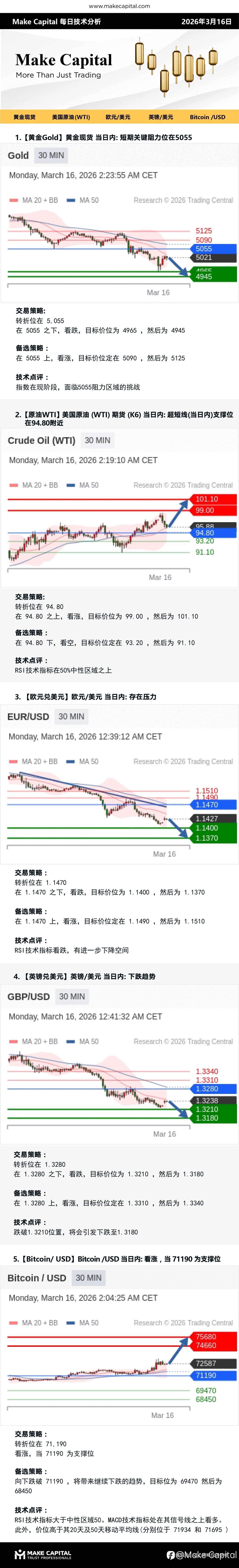 Make Capital 每日技术分析 2026年3月16日