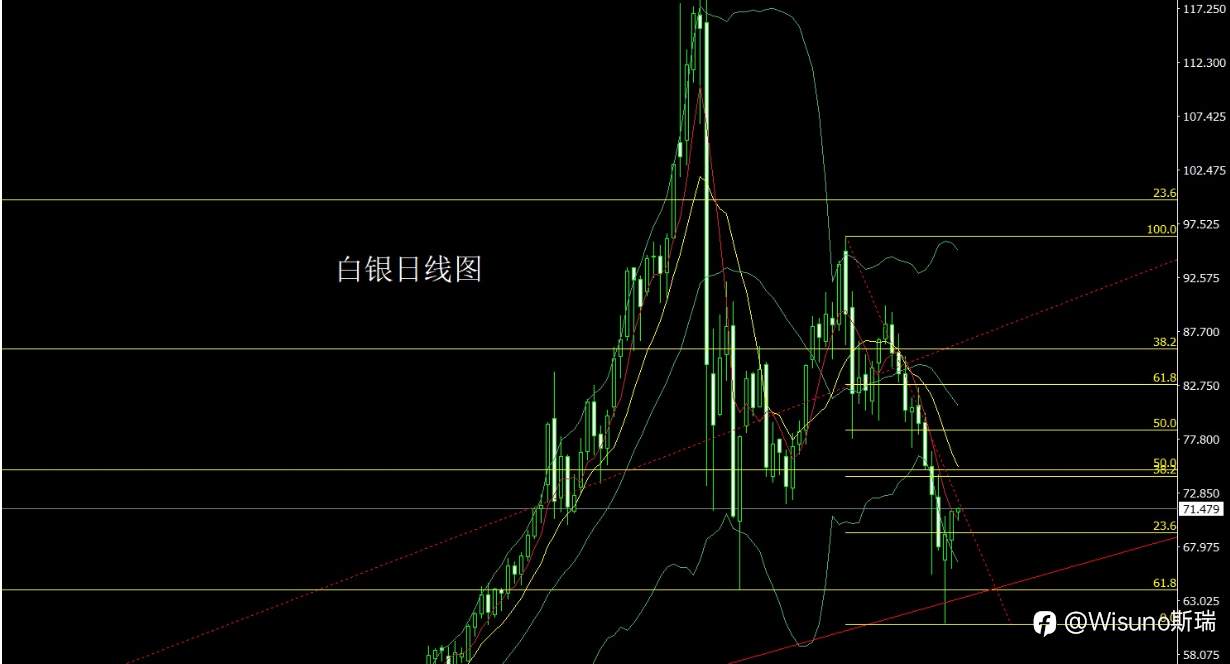 Wisuno 3月25日市场分析:震荡中逐步企稳,结构性机会仍在延续