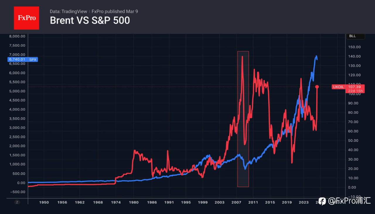 FxPro汇评：无人可以帮助欧元