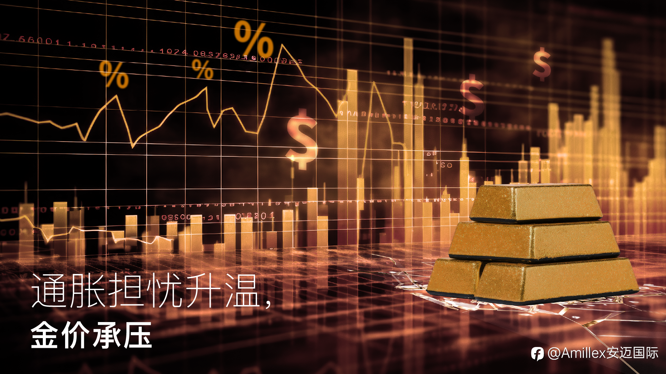 Amillex安迈每日汇评|通胀担忧升温,金价承压