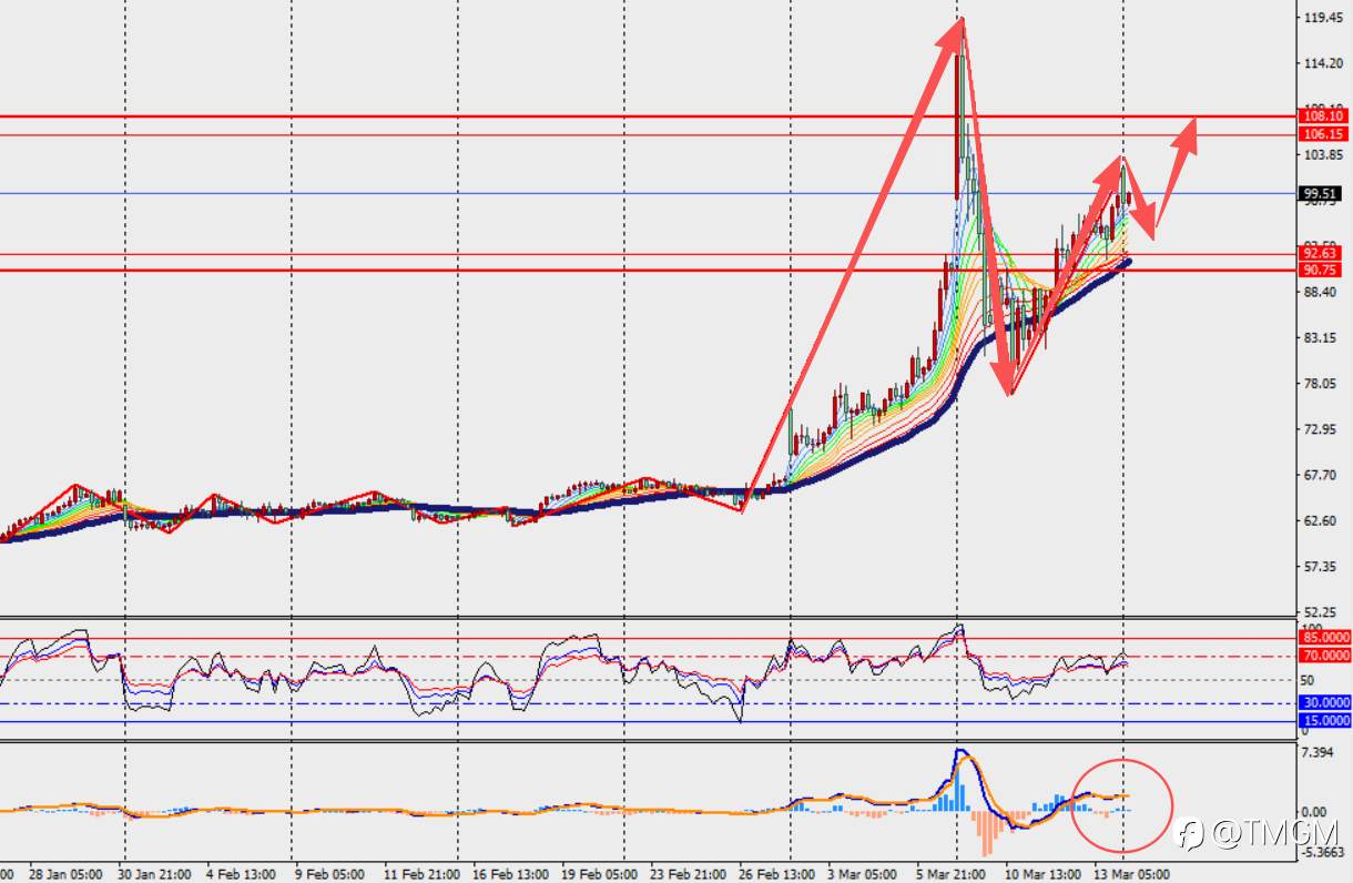 TMGM每日市场3月16日