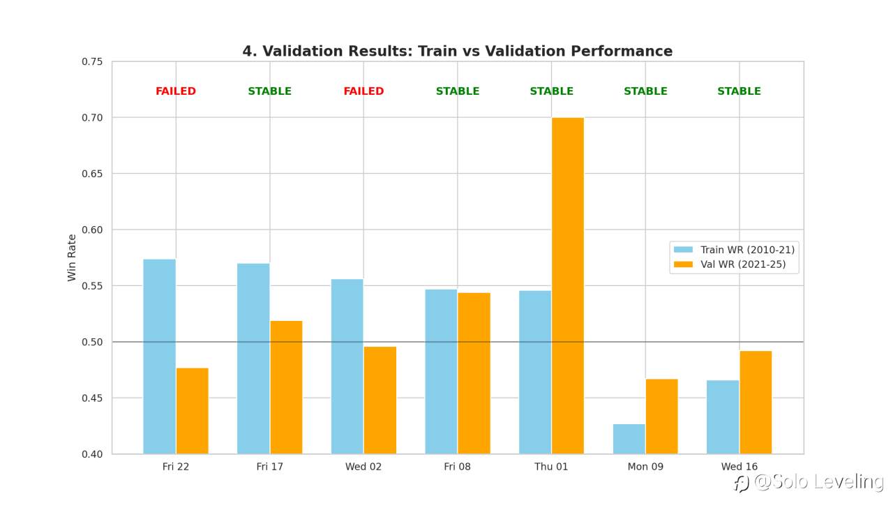 Mencari Hari Baik di Pair XAUUSD