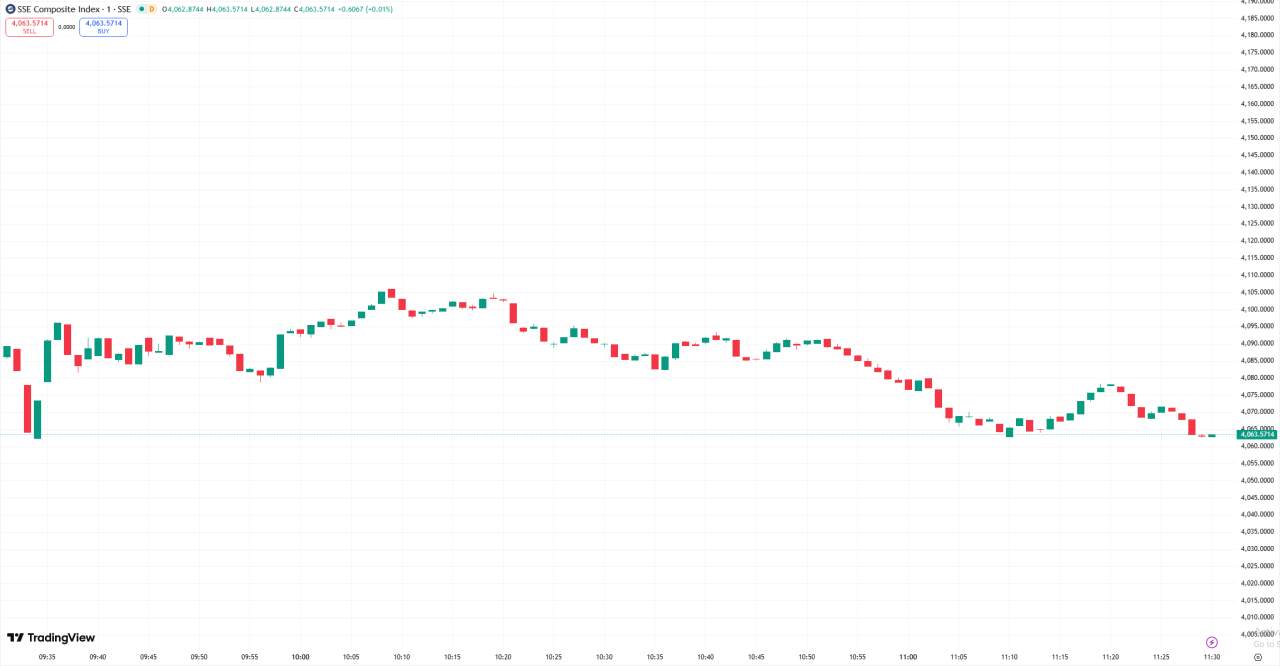 D Prime 全球股市 | 美股周二收跌，特朗普承诺保障海湾航运安全后股市跌幅大幅收窄