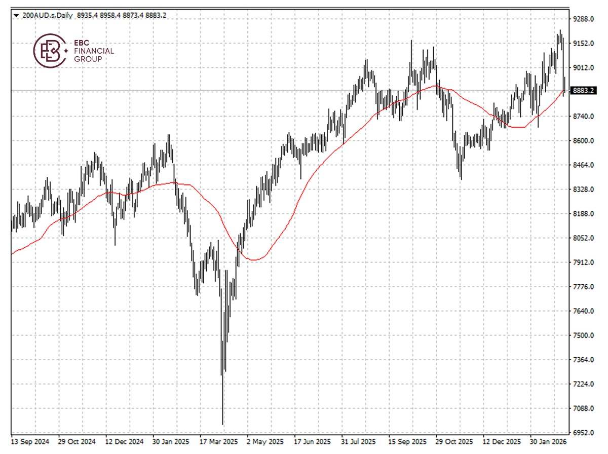 ​EBC Markets Briefing | ASX takes hammering; Pinterest defied global rout