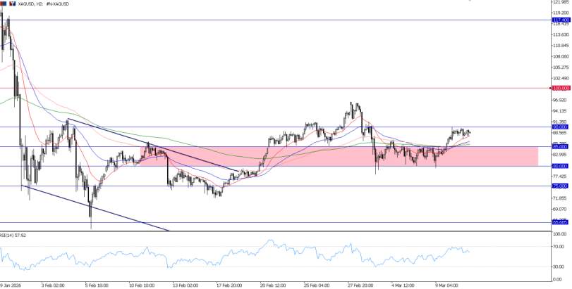 2026年3月11日市场报告