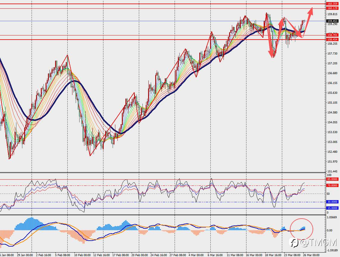 TMGM每日市场3月26日