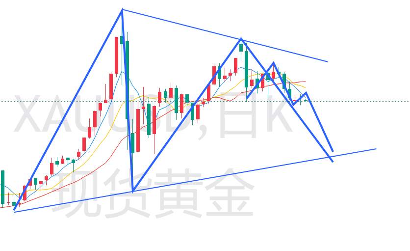 杜家升：美联储利率决议将指引黄金进一步下跌？月18日黄金价格走势解析国际消息面金价继续在5000美元关口附近