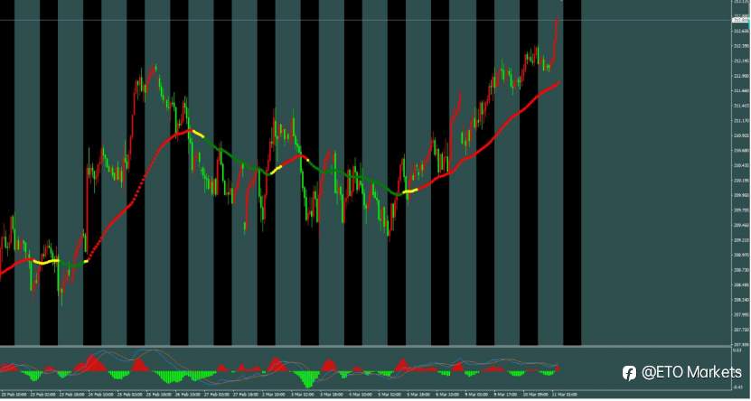 ETO Markets 每日汇评｜ 油价暴跌重压美元，镑美趁机反扑，但真正的考验还在后头？