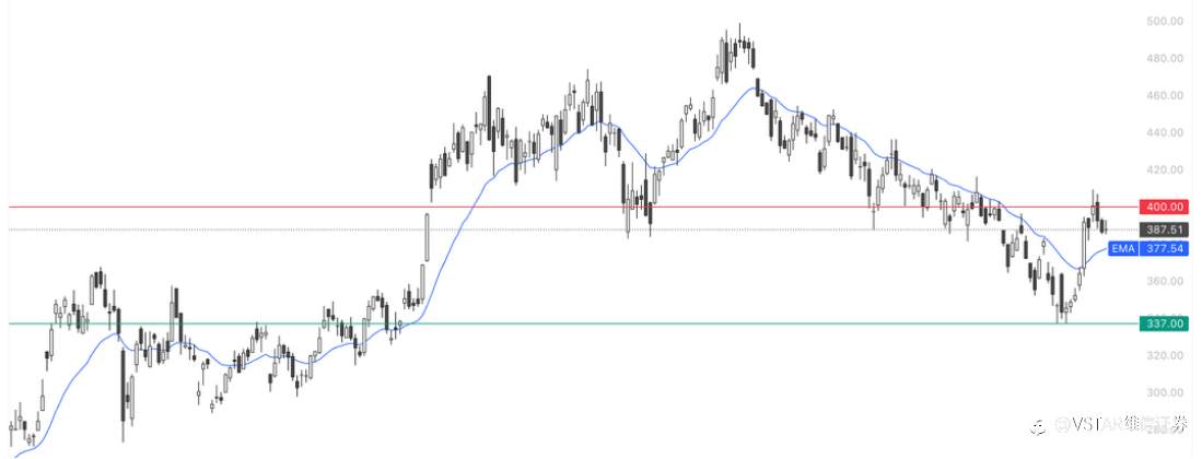 VSTAR每日美股行情（23/04/2026）